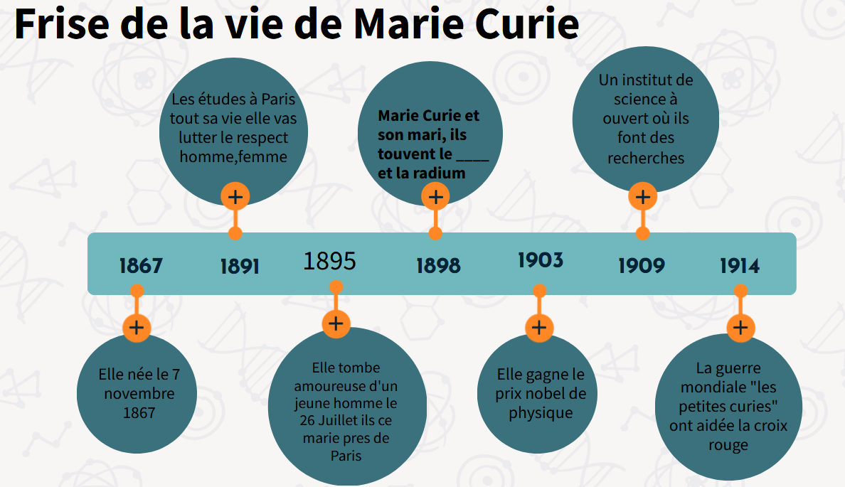 Frise La Vie De Marie Curie UPE2A Sur Le Chemin De Pasteur